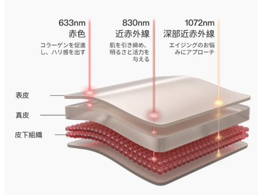 カレントボディLEDレッドライトセラピーフェイスマスク シリーズ2